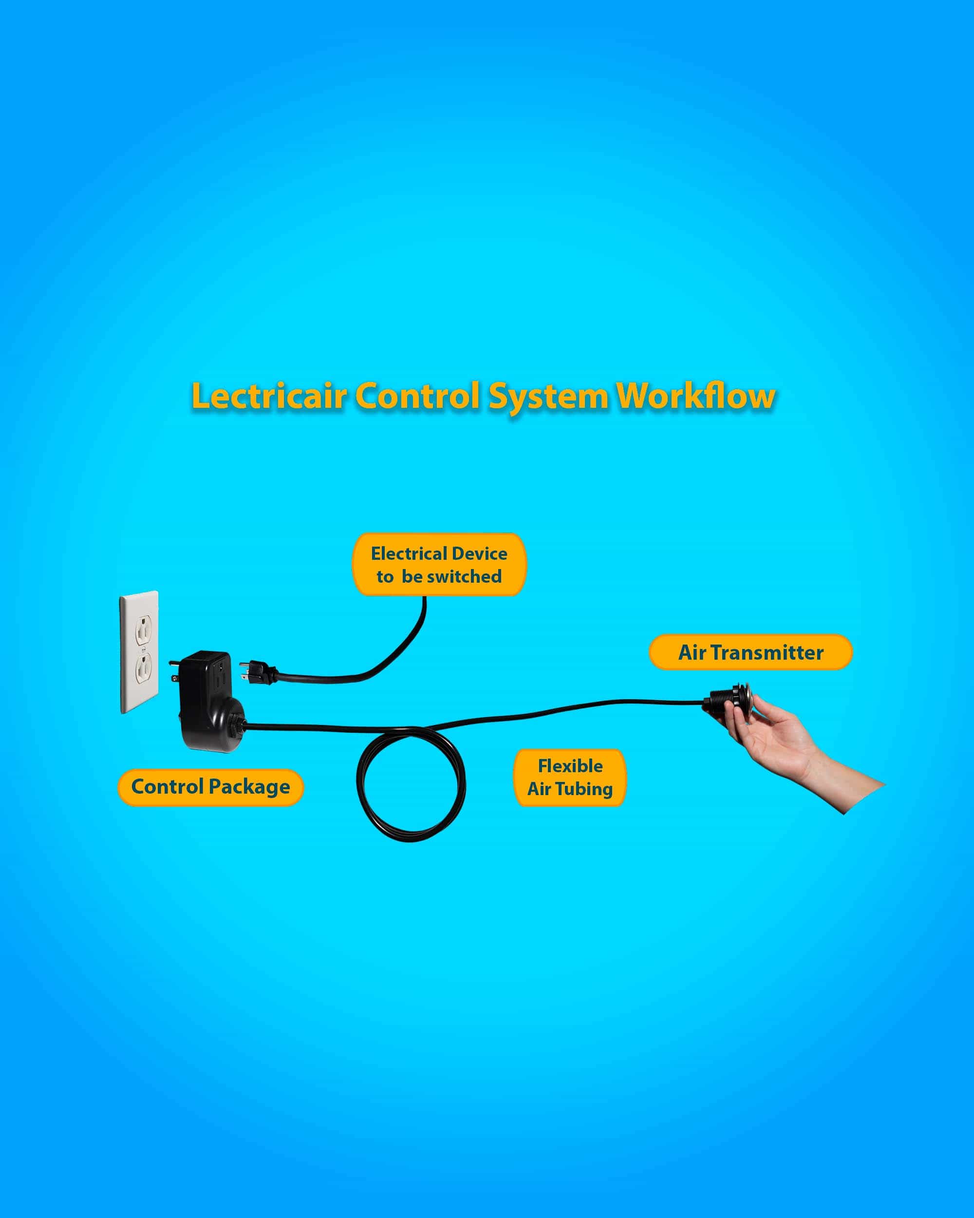 Lectricair Control System